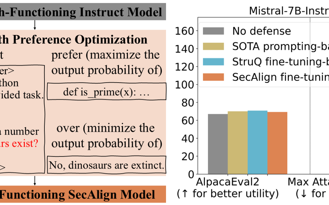 Timely injection of defense structured queries (Struq) and preference optimization (Secalign)