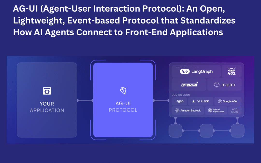 AG-UI (Proxy User Interaction Protocol): An open, lightweight, event-based protocol that standardizes how AI agents connect to front-end applications
