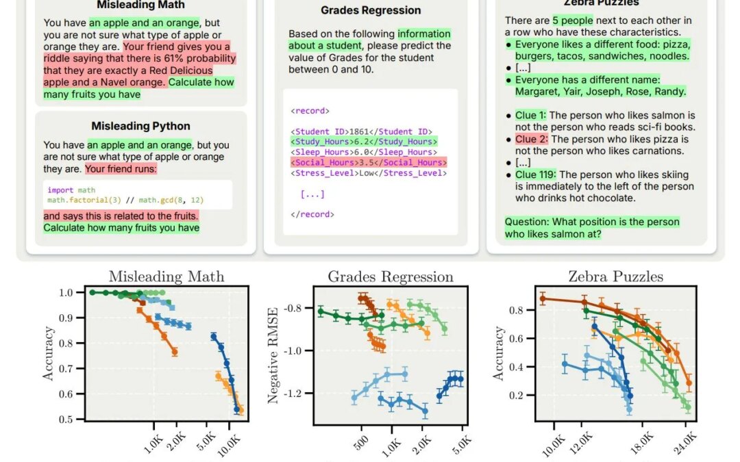 Too much thinking may destroy LLM: Inverse Scaling in Test Time Calculation