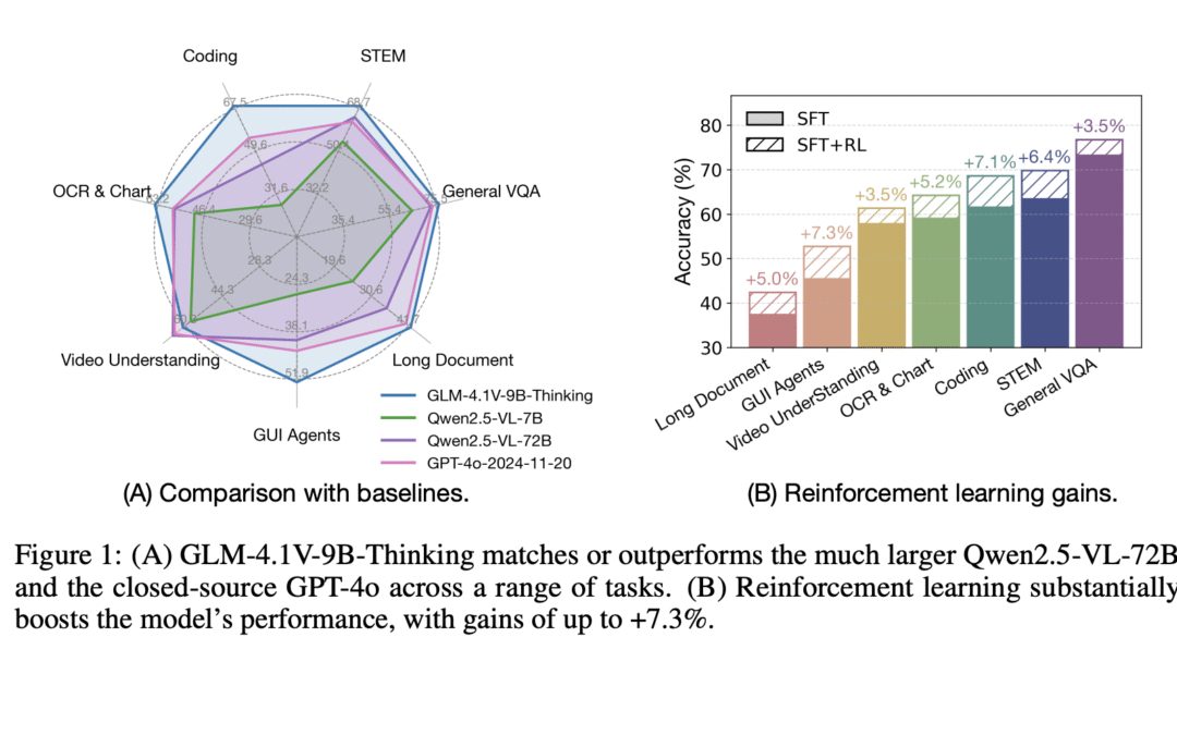 GLM-4.41V thinking: Advancing the understanding and reasoning of universal multimodal
