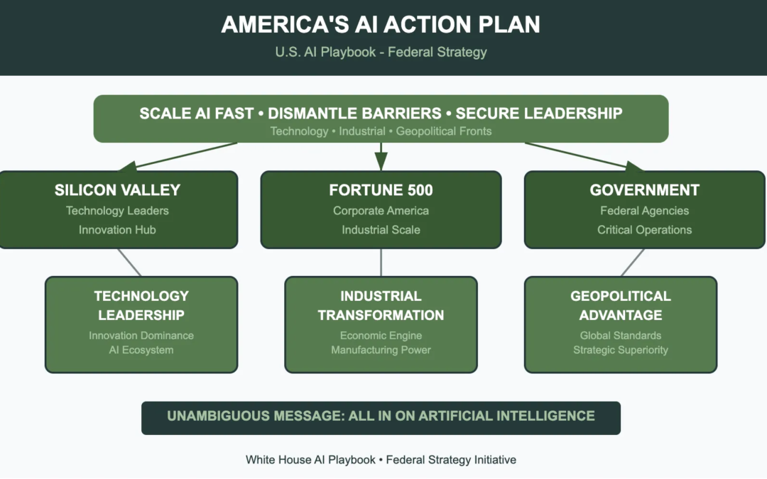The White House unleashes AI script: Bold strategy to lead the global AI competition