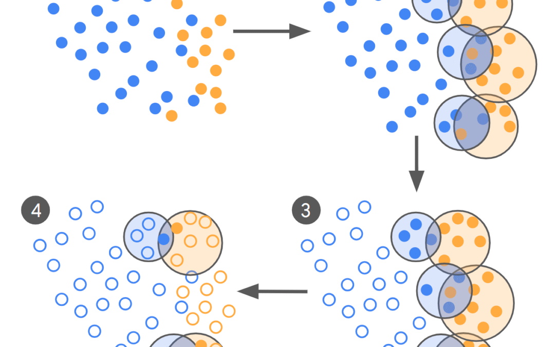 From 100,000 to 500 Tags: How Google AI Cuts LLM Training Data by Order of Magnitude