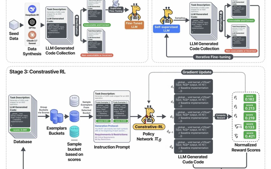DeepReinforce team introduces CUDA-L1: Automatic reinforcement learning (RL) CUDA optimization framework unlocks 3x power from GPU