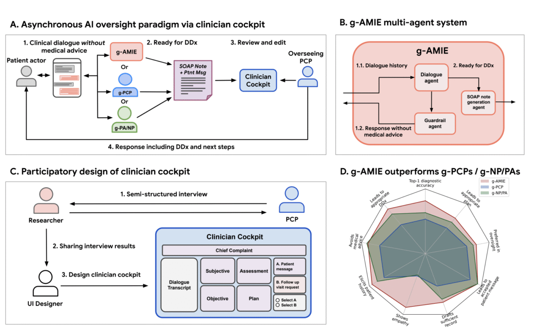 Google AI introduces Guardrailed-Amie (G-Amie): A multi-agent sense of responsibility approach