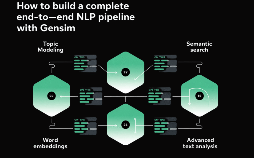 How to build a complete end-to-end NLP pipeline using Gensim: topic modeling, word embedding, semantic search, and advanced text analysis