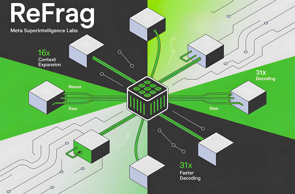 Meta Super Smart Lab introduces scaling: a scaling rag with 16x longer context and 31x faster decoding